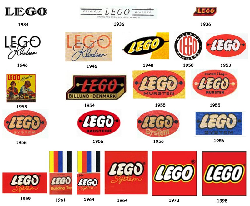 Lego Logo Lego Symbol Meaning History And Evolution
