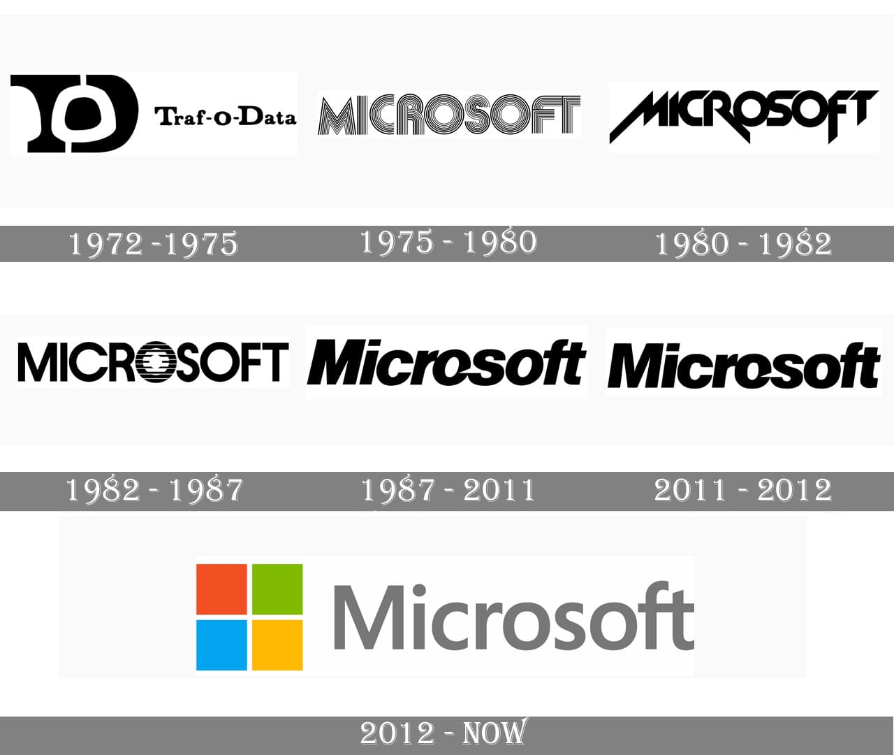 Microsoft Logo And Symbol Meaning History PNG Brand