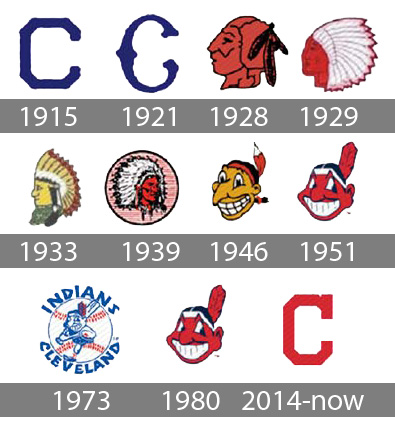 [Image: Cleveland-Indians-logo-history.jpg]