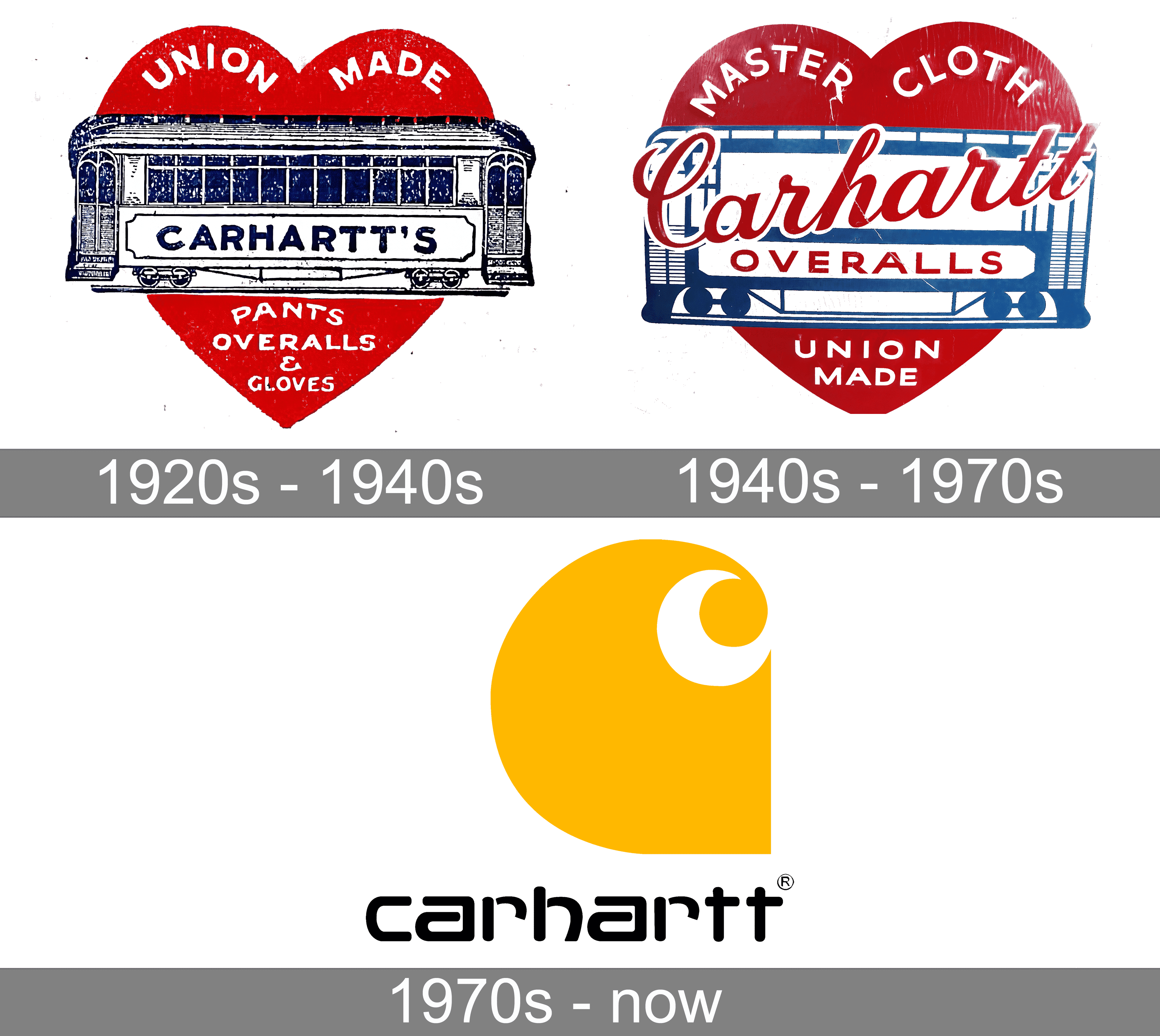 Carhartt Logo And Symbol Meaning History PNG Brand
