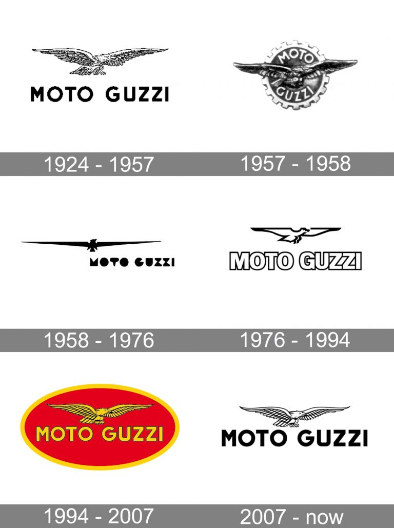 Moto Guzzi Logo And Symbol Meaning History Png Brand