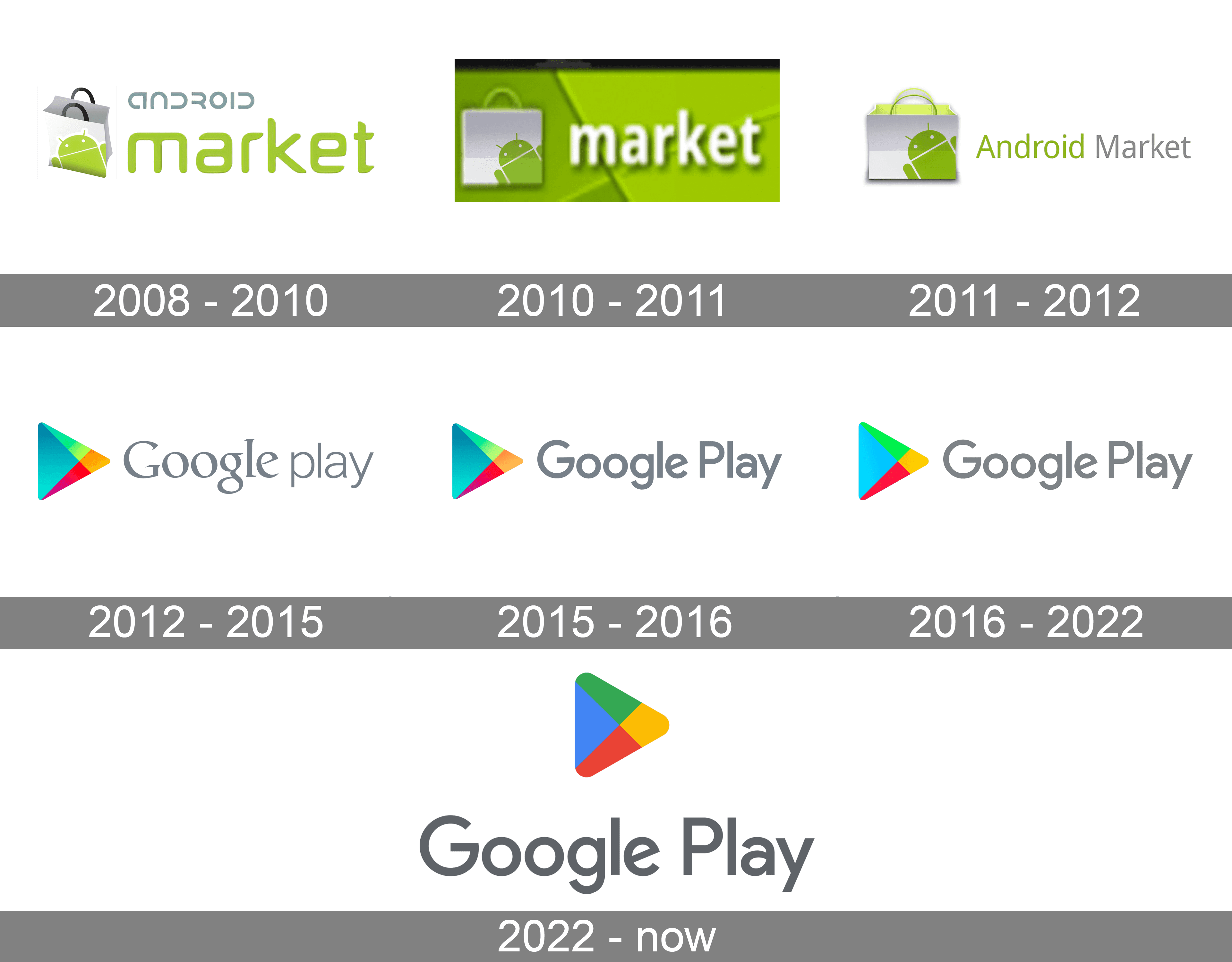 Google Play Logo And Symbol Meaning History PNG