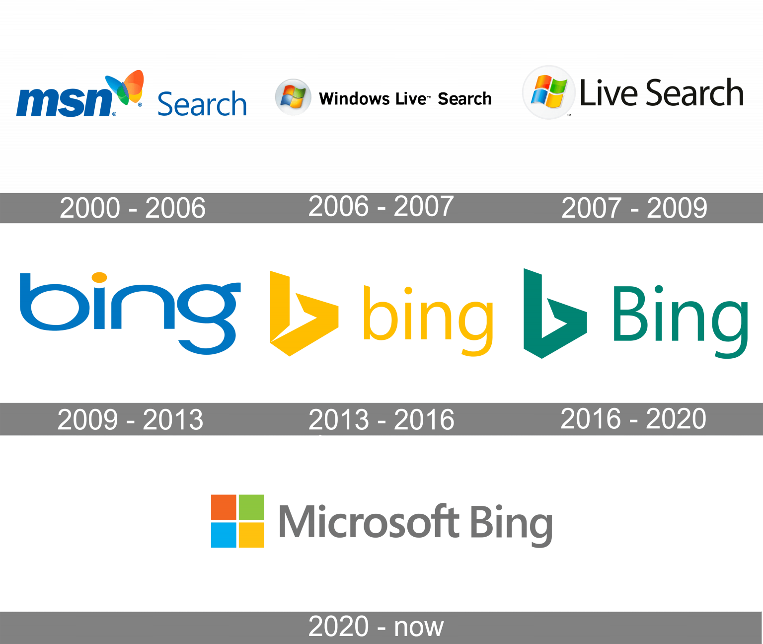 Bing Logo And Symbol Meaning History Png Brand