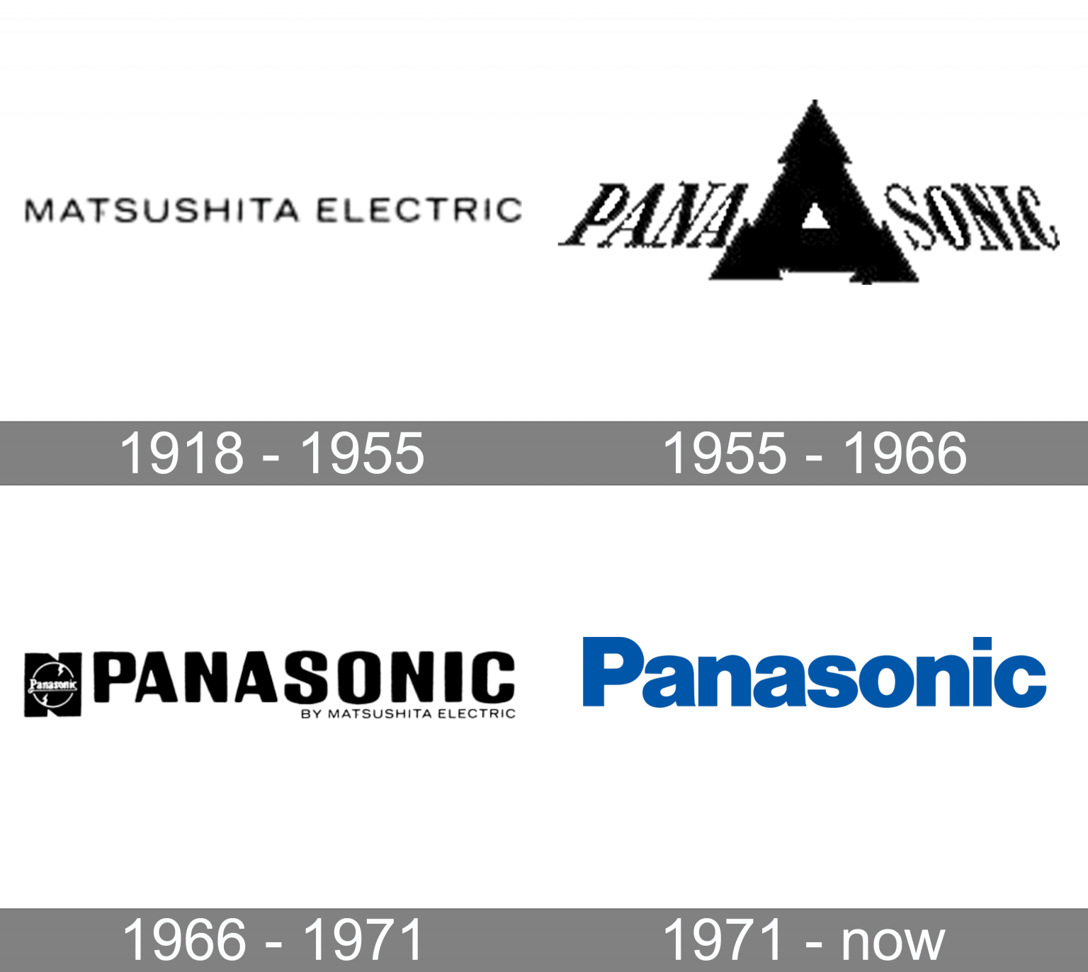 Collection Of Panasonic Logo Png Pluspng Vrogue Co