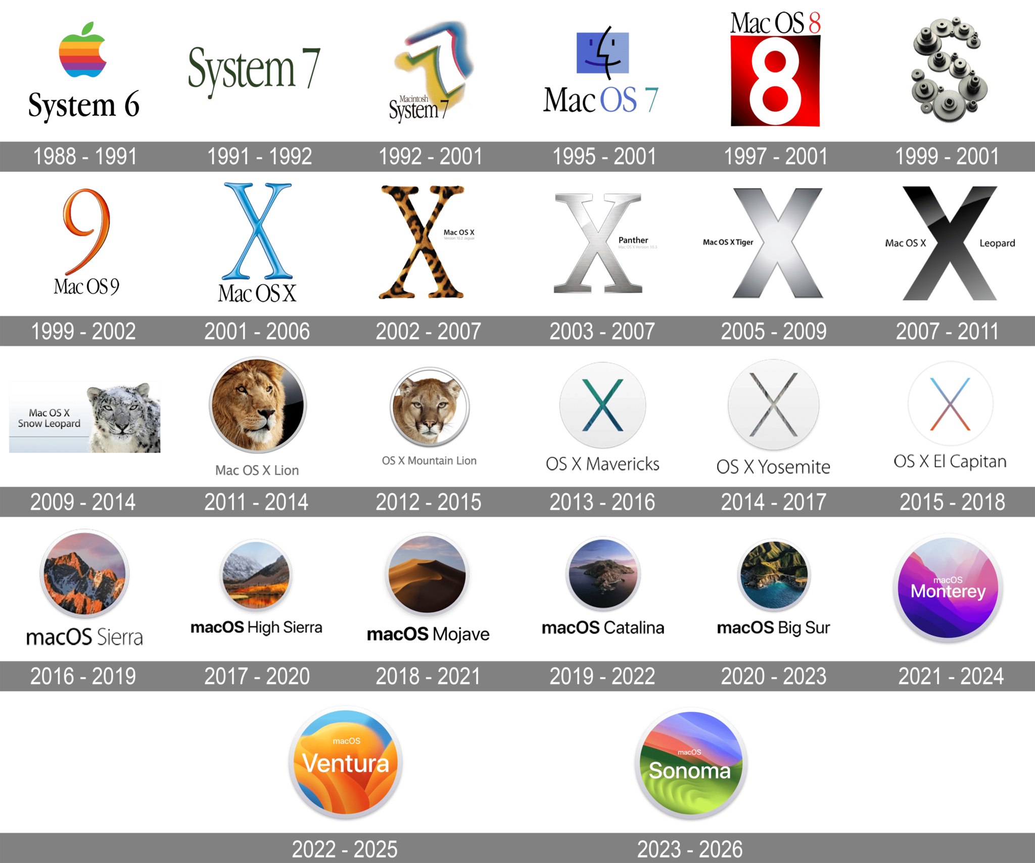 MacOS Logo And Symbol Meaning History PNG Brand