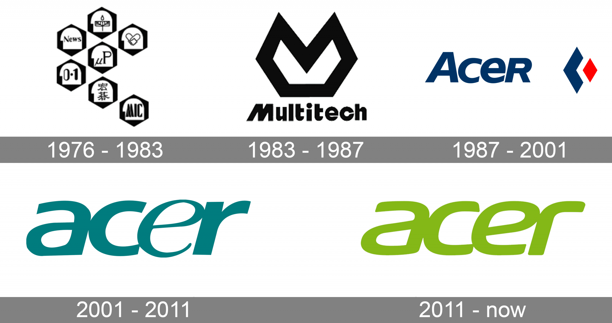 acer-logo-and-symbol-meaning-history-png-brand