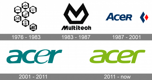 Acer Logo history