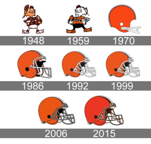 Historia logo Cleveland Browns