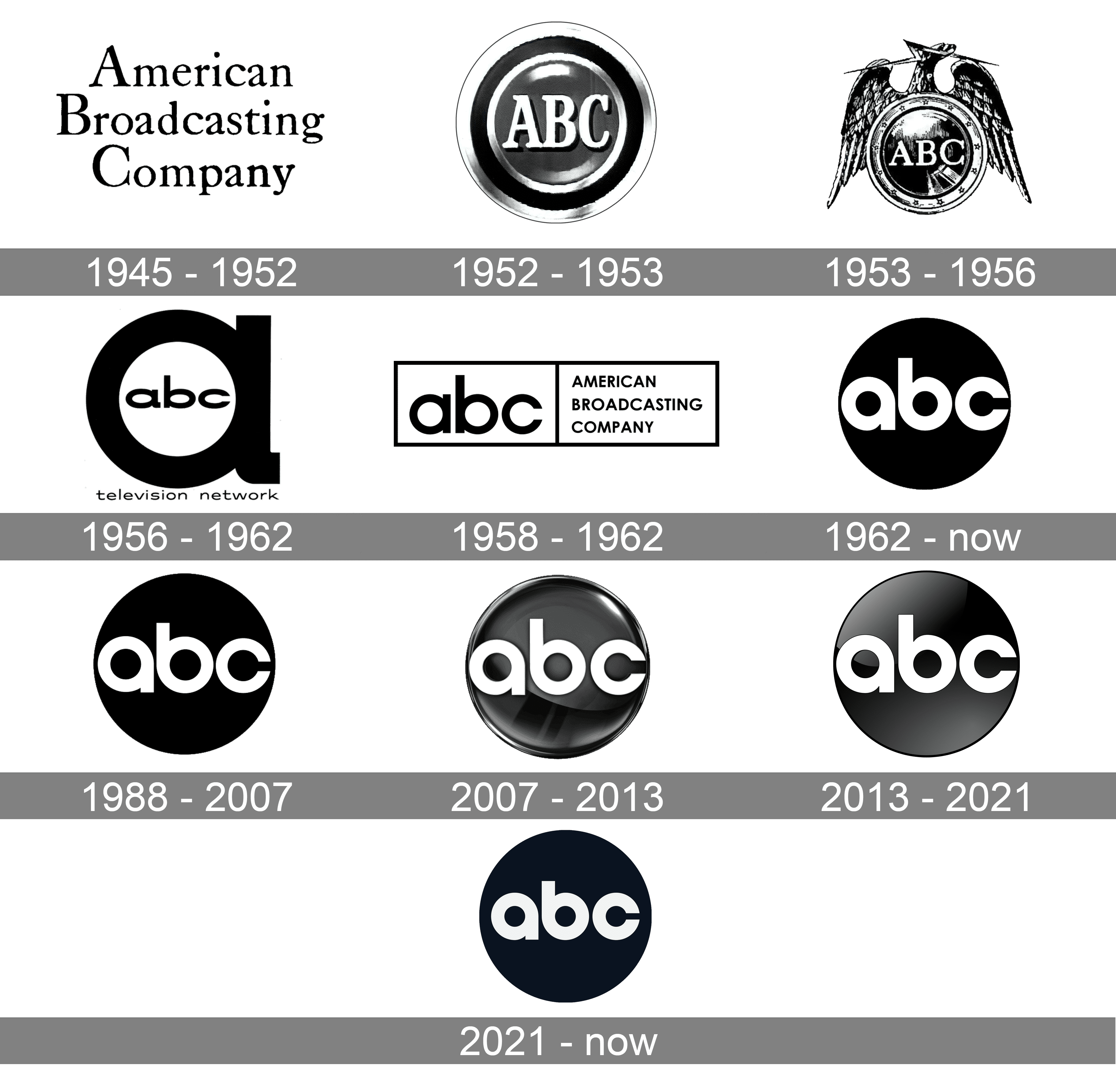 Abc Logo Symbol Meaning History Png Brand Riset