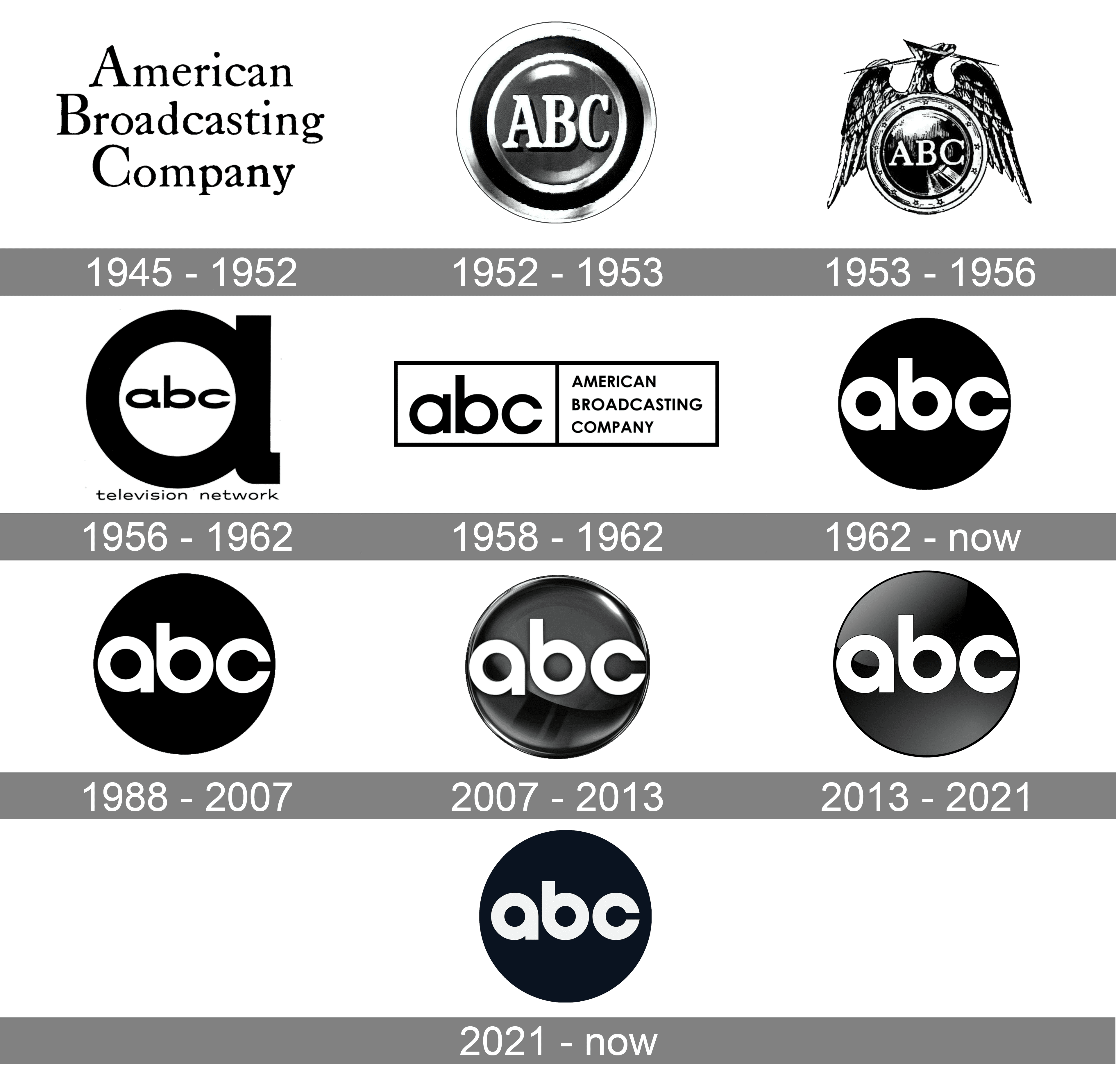 ABC Logo And Symbol Meaning History PNG Brand