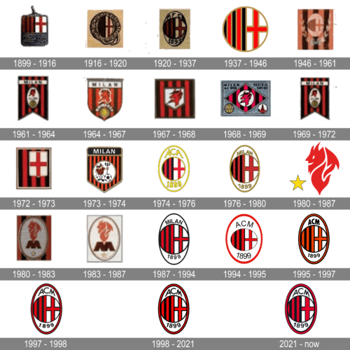 AC Milan Logo history