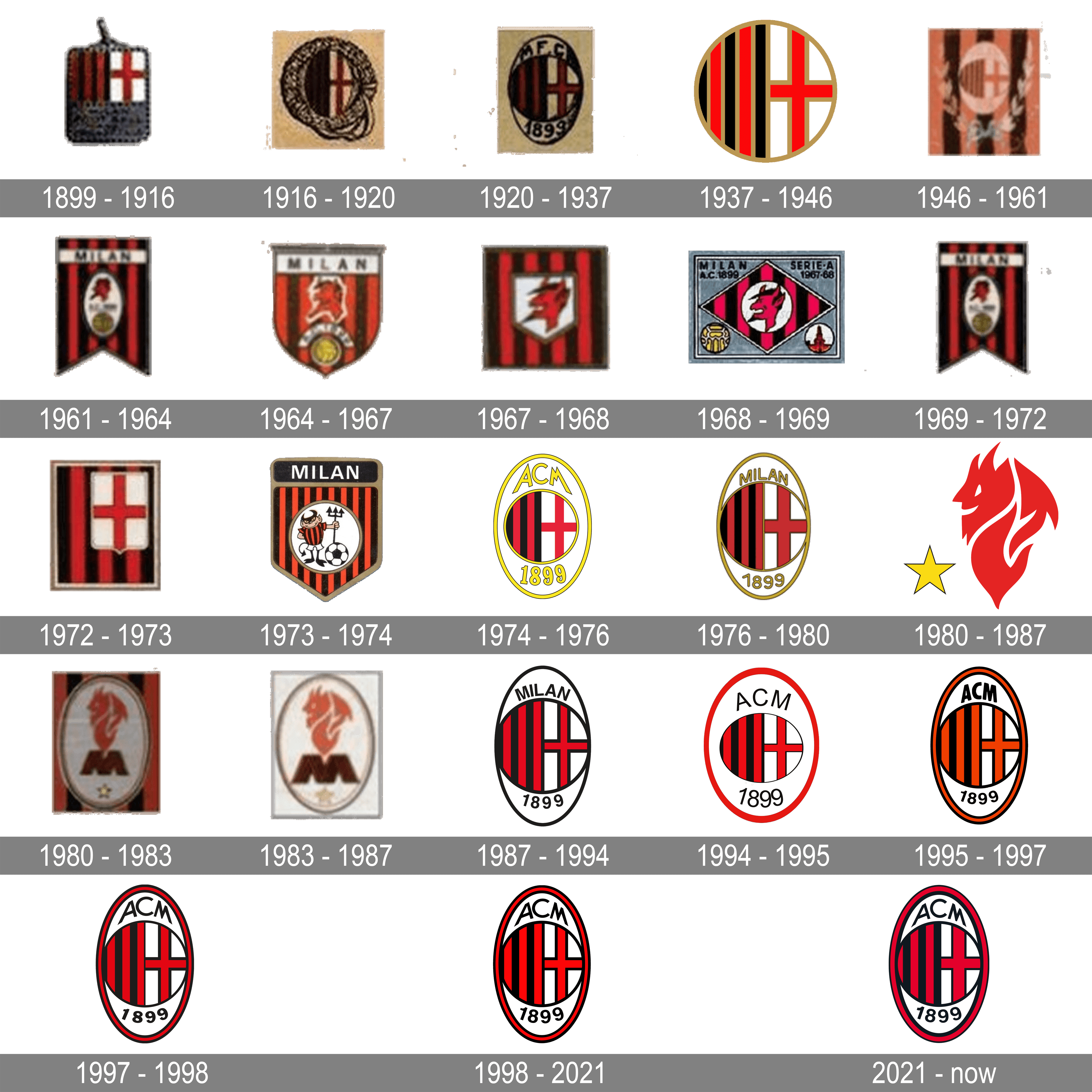 History: AC Milan logo