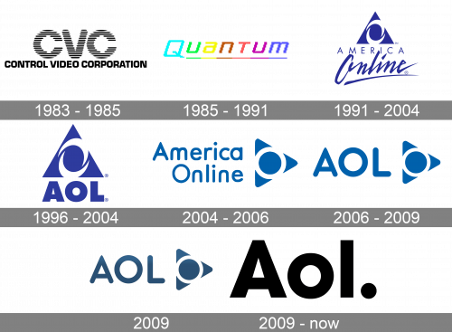 AOL Logo history