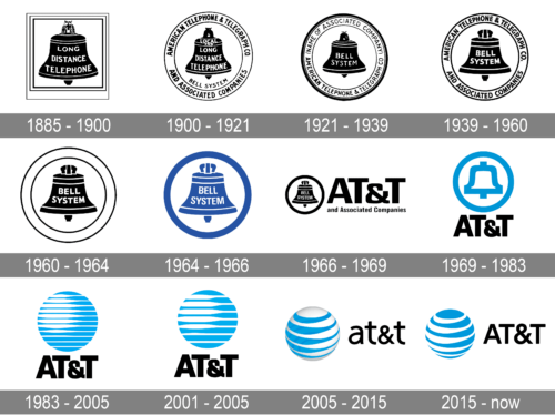 AT&T Logo history