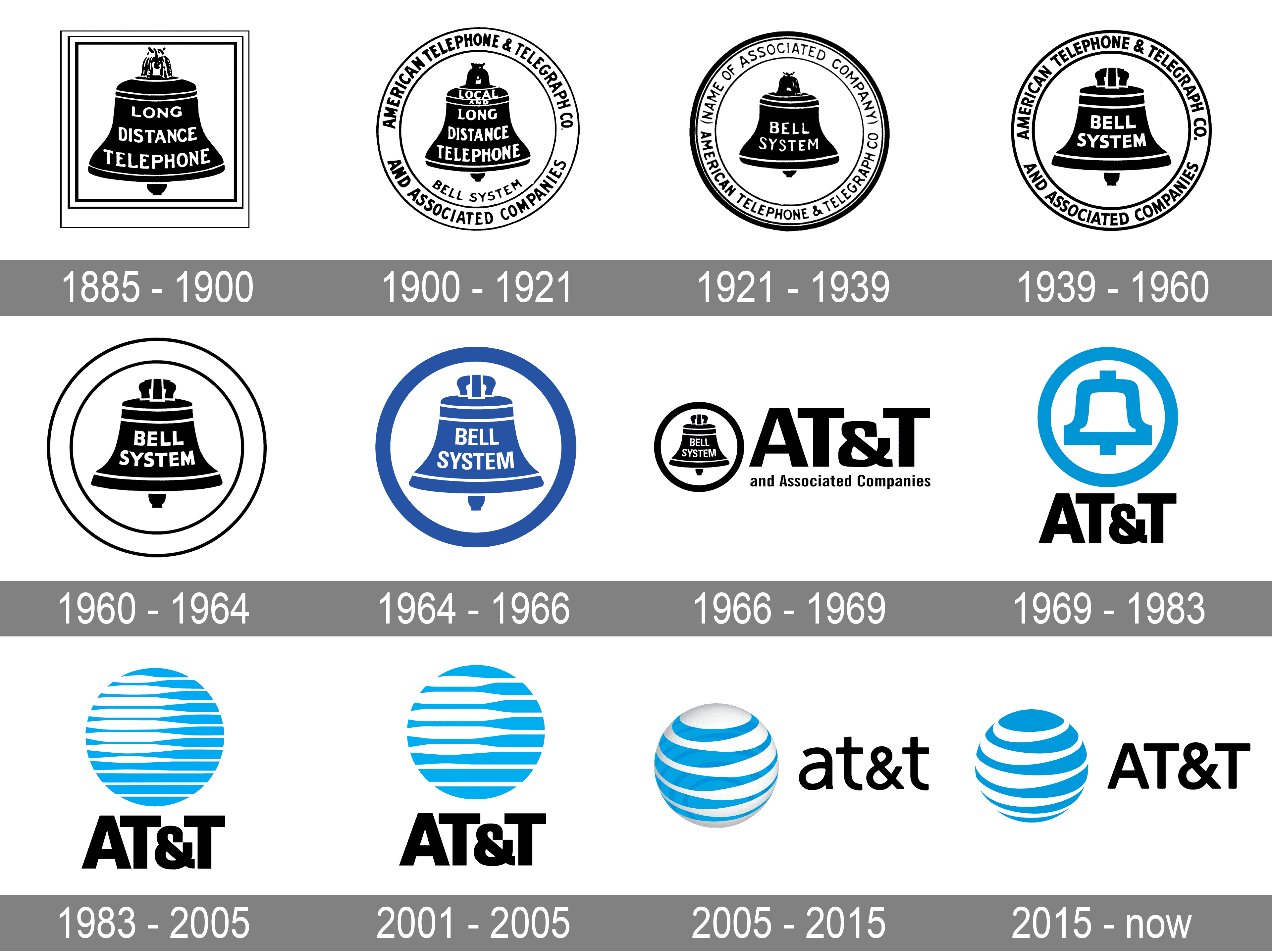 AT&T Logo and symbol, meaning, history, PNG, brand