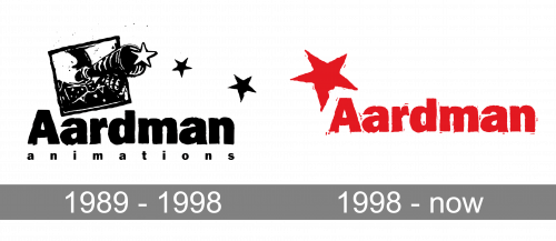 Aardman Logo history