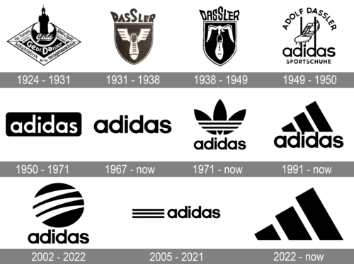 Adidas Logo history