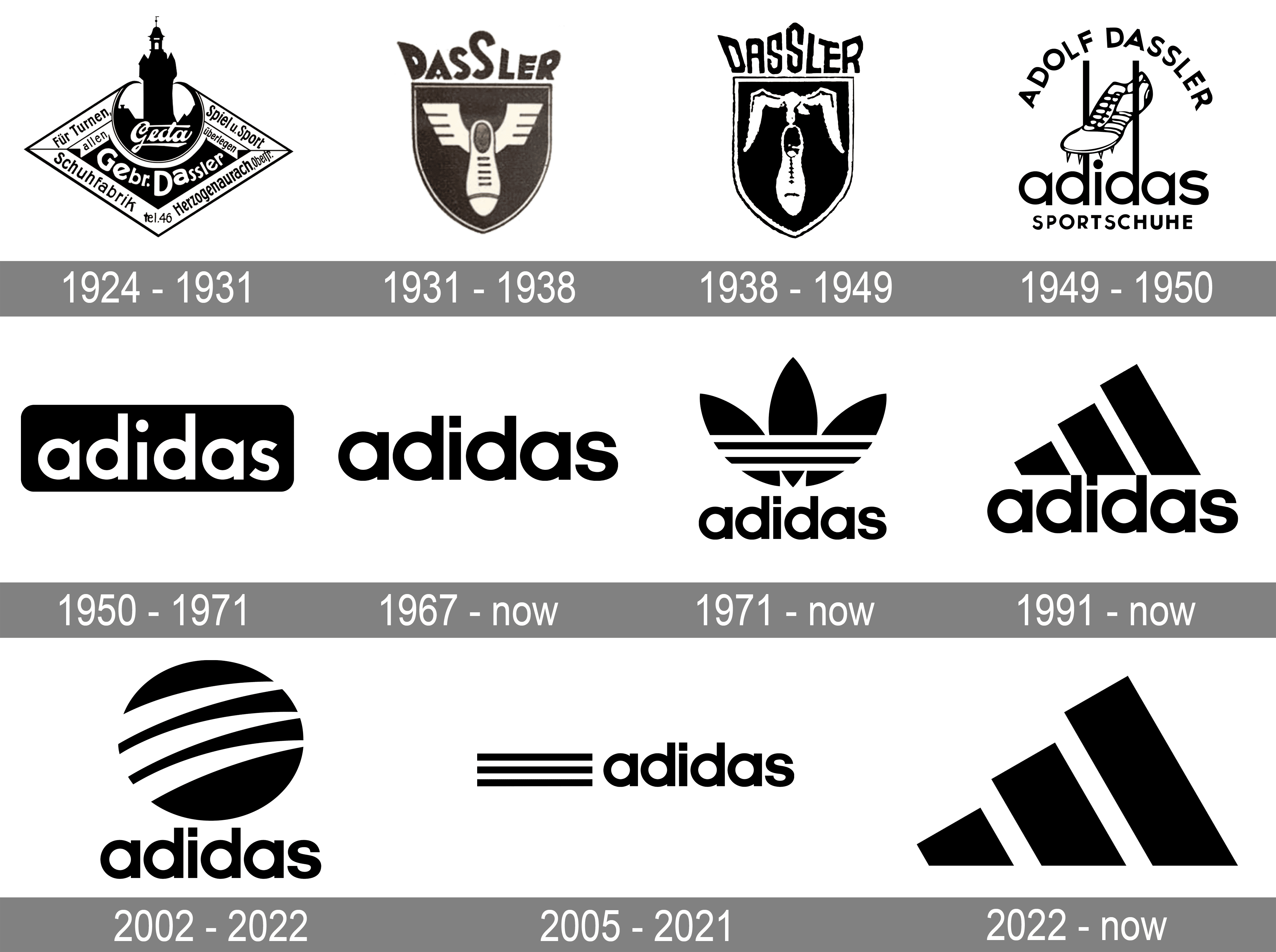 Zich afvragen lont Milieuactivist Adidas Logo and symbol, meaning, history, PNG, brand