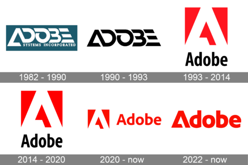 Adobe Logo history