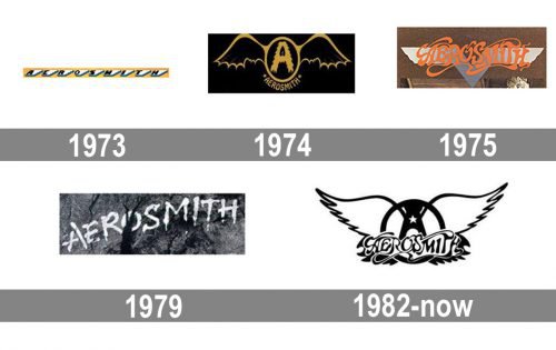 Aerosmith logo history