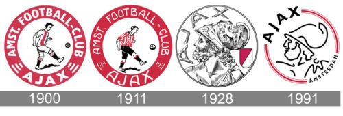 Ajax Logo history
