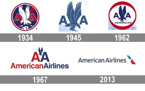 American Airlines Logo history