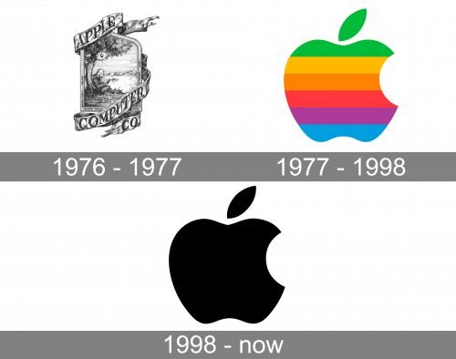 Apple Logo history
