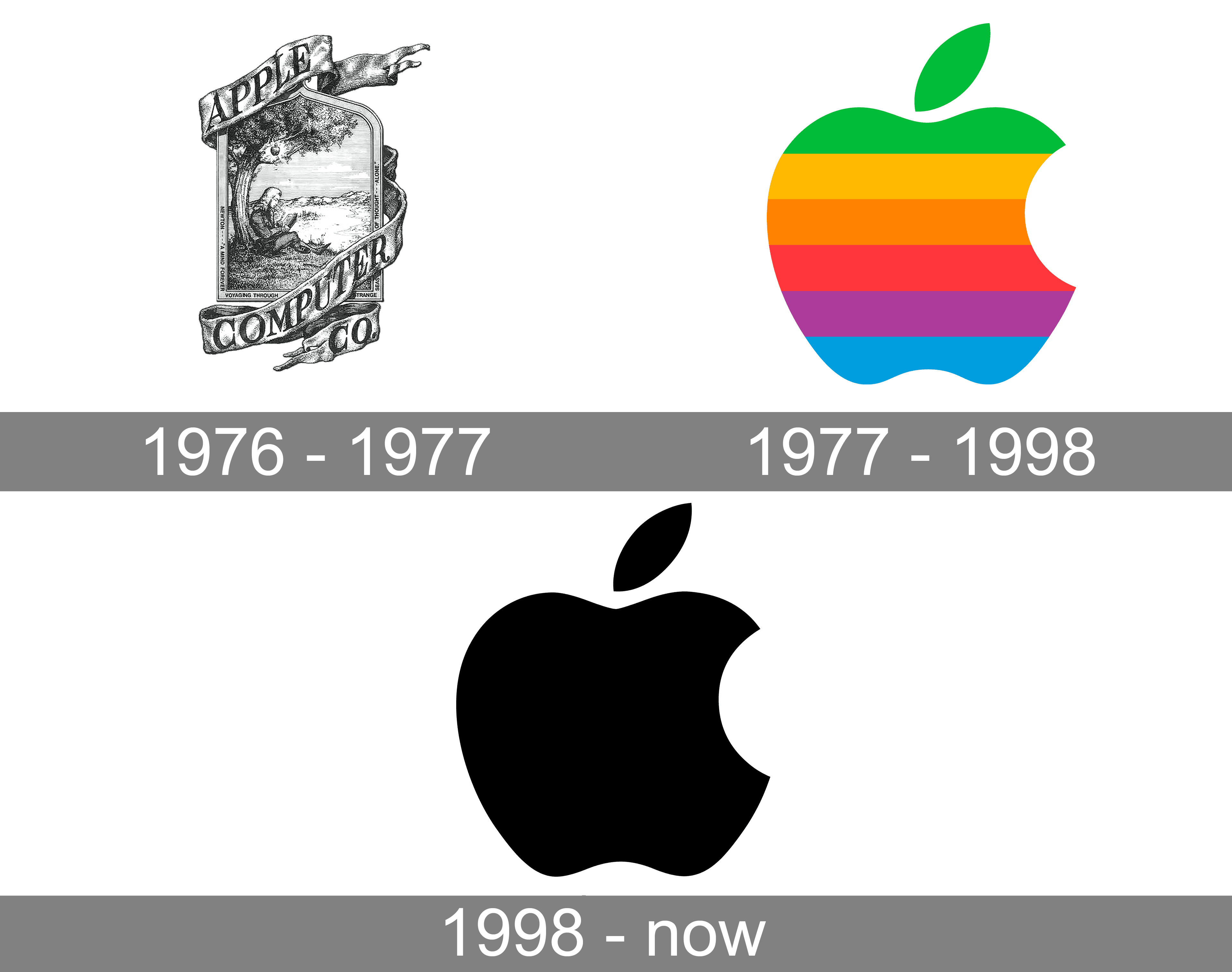 Apple Logo and symbol, meaning, history, PNG, brand