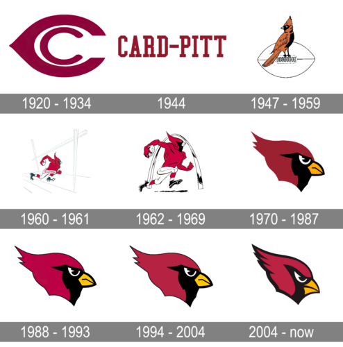 Arizona Cardinals Logo history