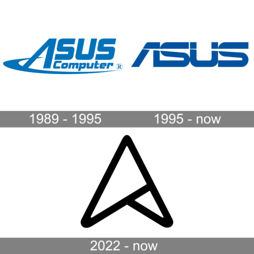 Asus Logo history