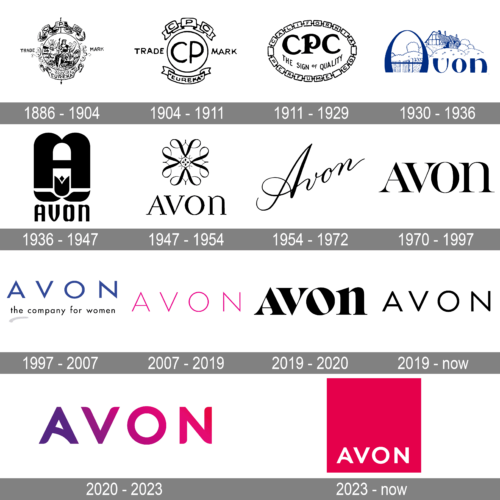 Avon Logo history