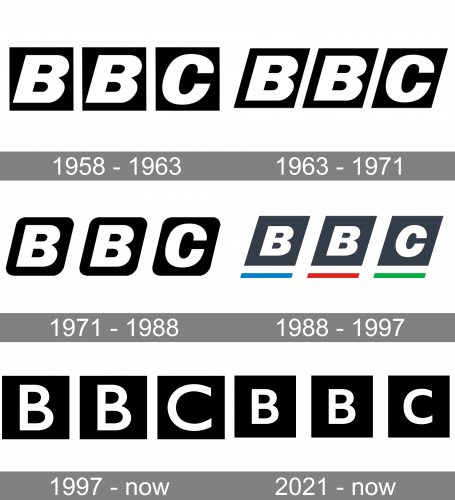 BBC Logo history