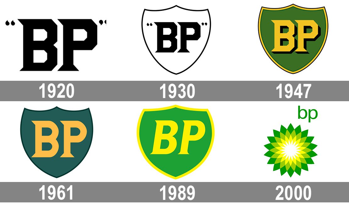 Meaning British Petroleum Logo And Symbol History And Evolution
