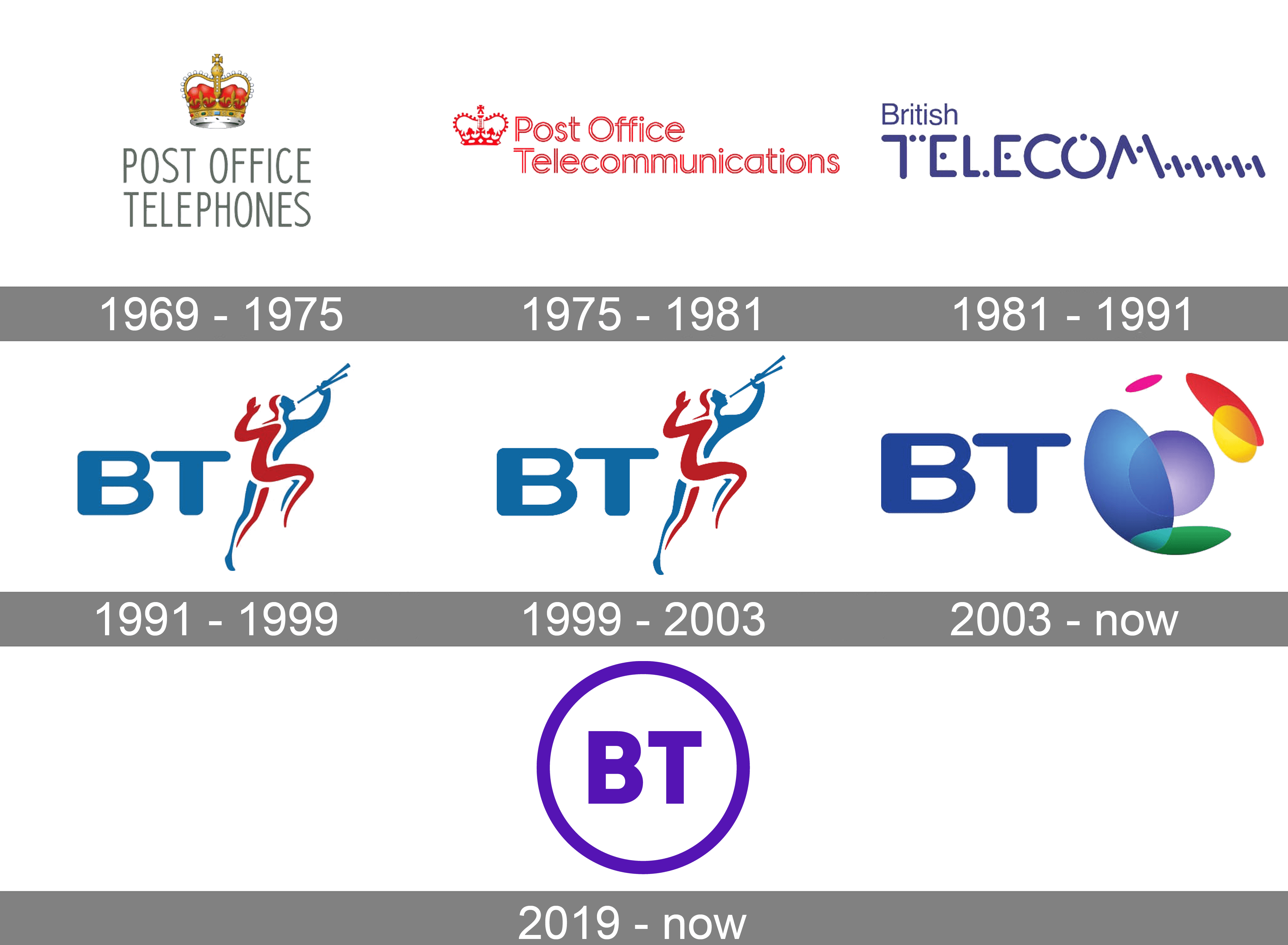 british telecom logo