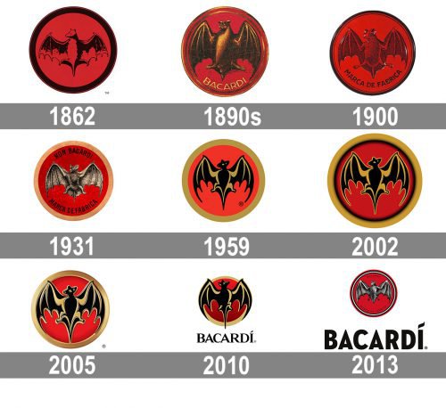 Bacardi logo history