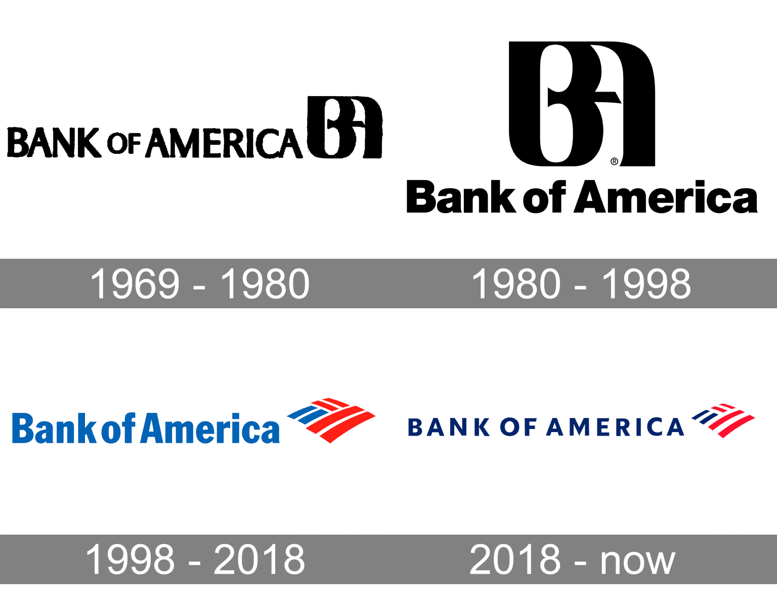 Bank Of America Logo And Symbol Meaning History PNG