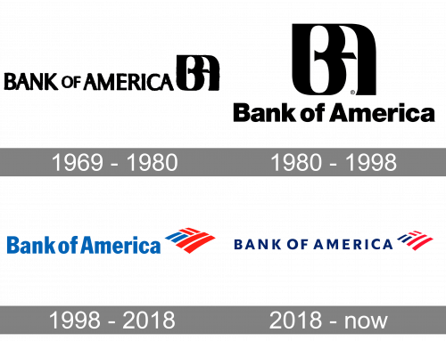 Bank of America Logo history