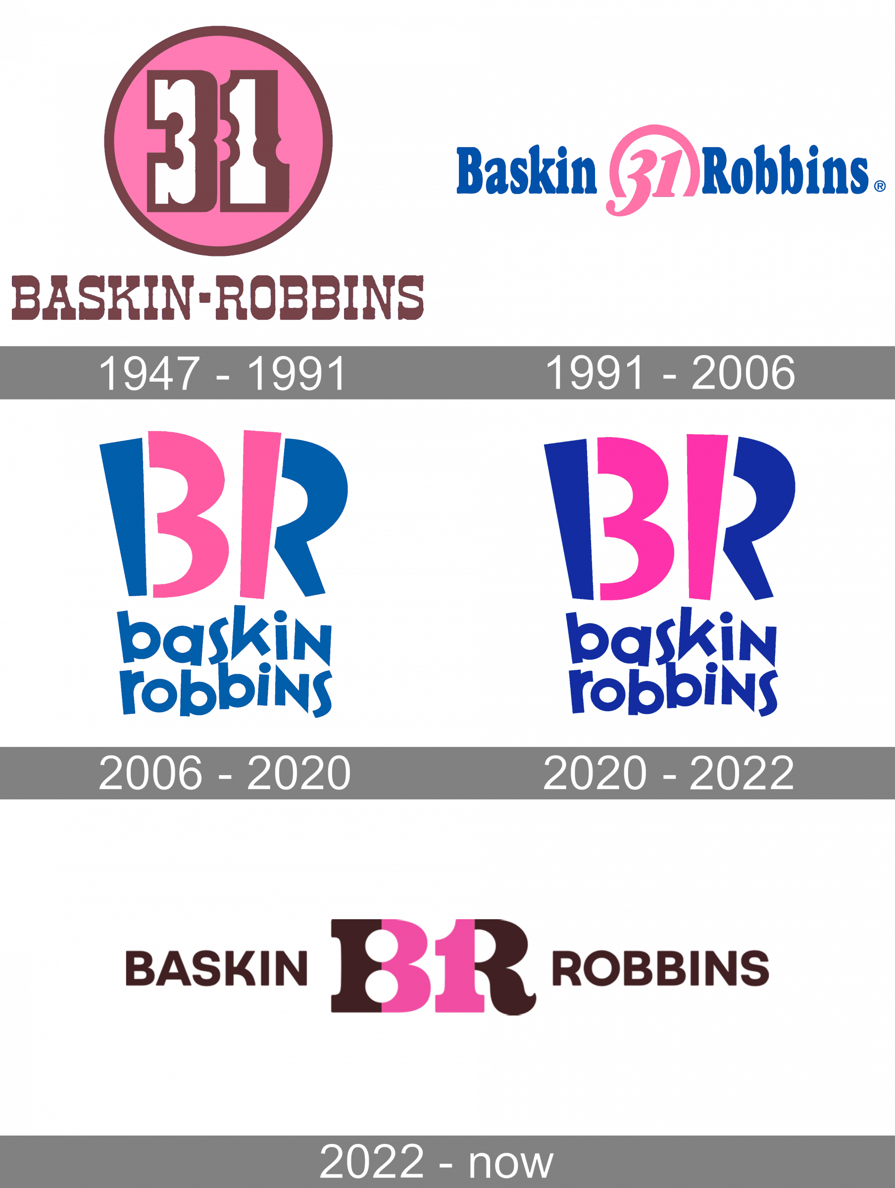 baskin-robbins-logo-and-symbol-meaning-history-png-brand