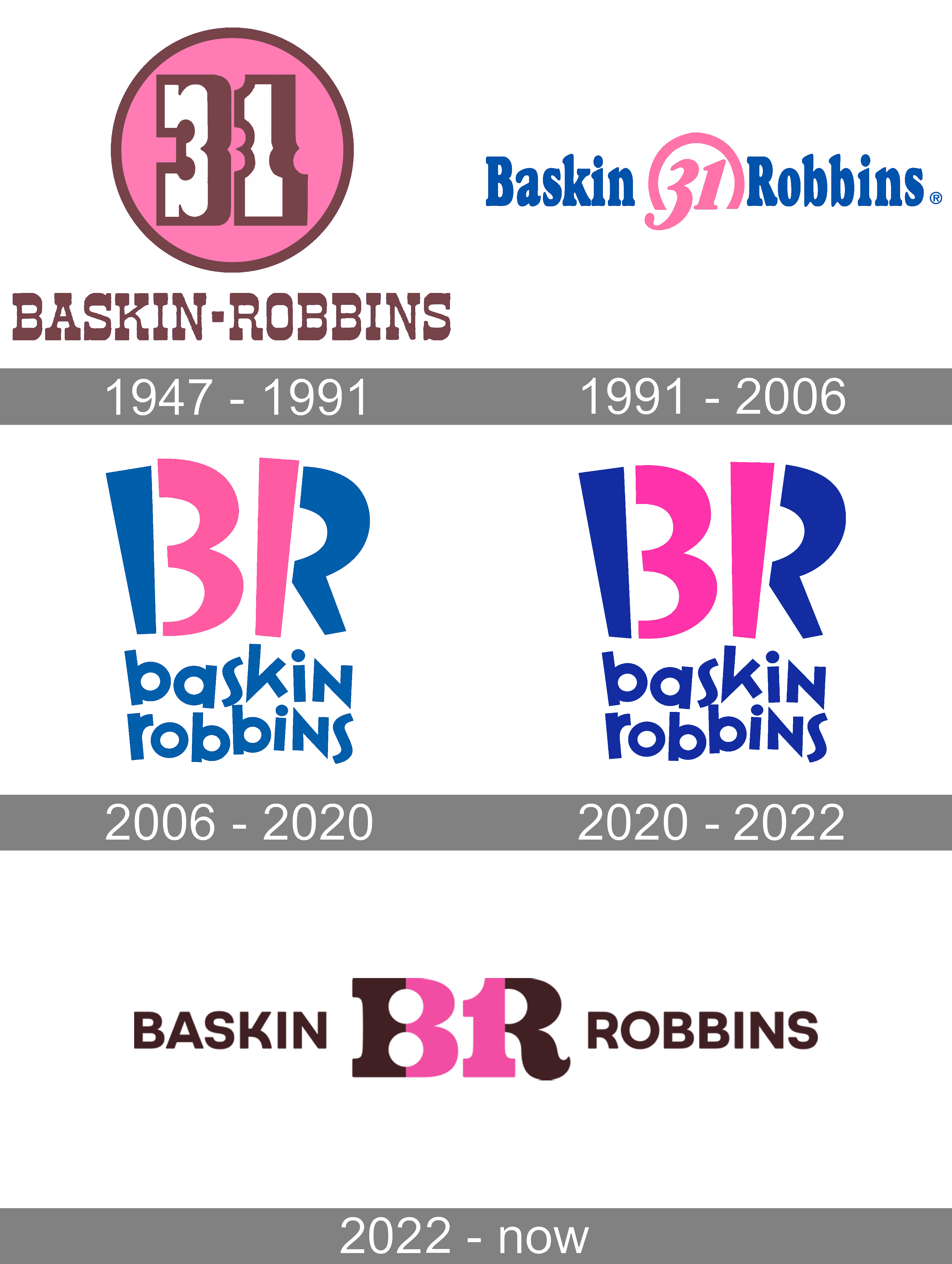 baskin robbins history