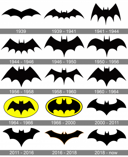 Batman Logo history