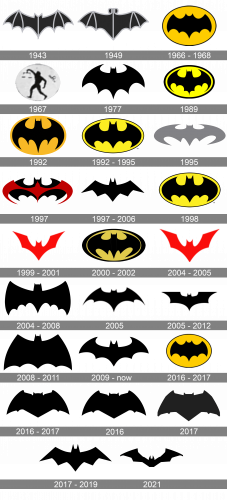 Batman movie Logo history