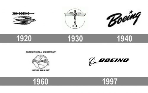 Boeing Logo history