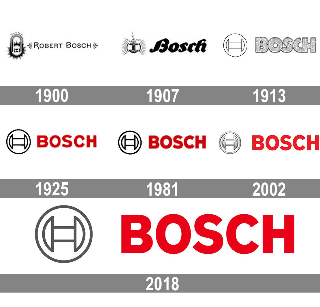 Bosch sees AI, Internet of Things boosting service revenue | Automotive News