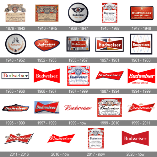 Budweiser Logo history