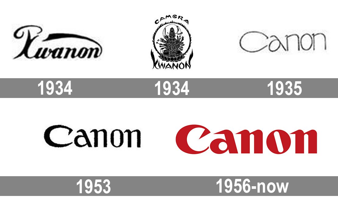canon logo on business wall Stock Photo - Alamy