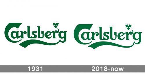 Carlsberg logo history