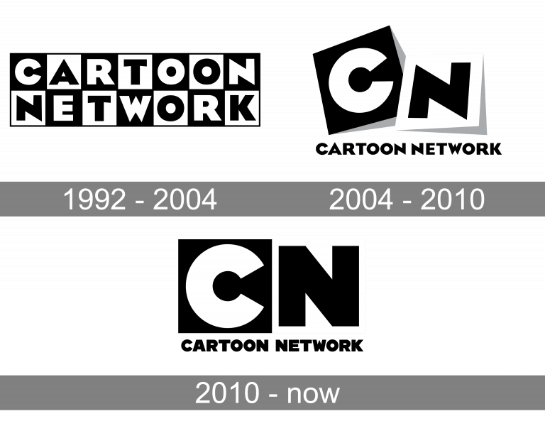 Cartoon Network Logo and symbol, meaning, history, PNG, brand