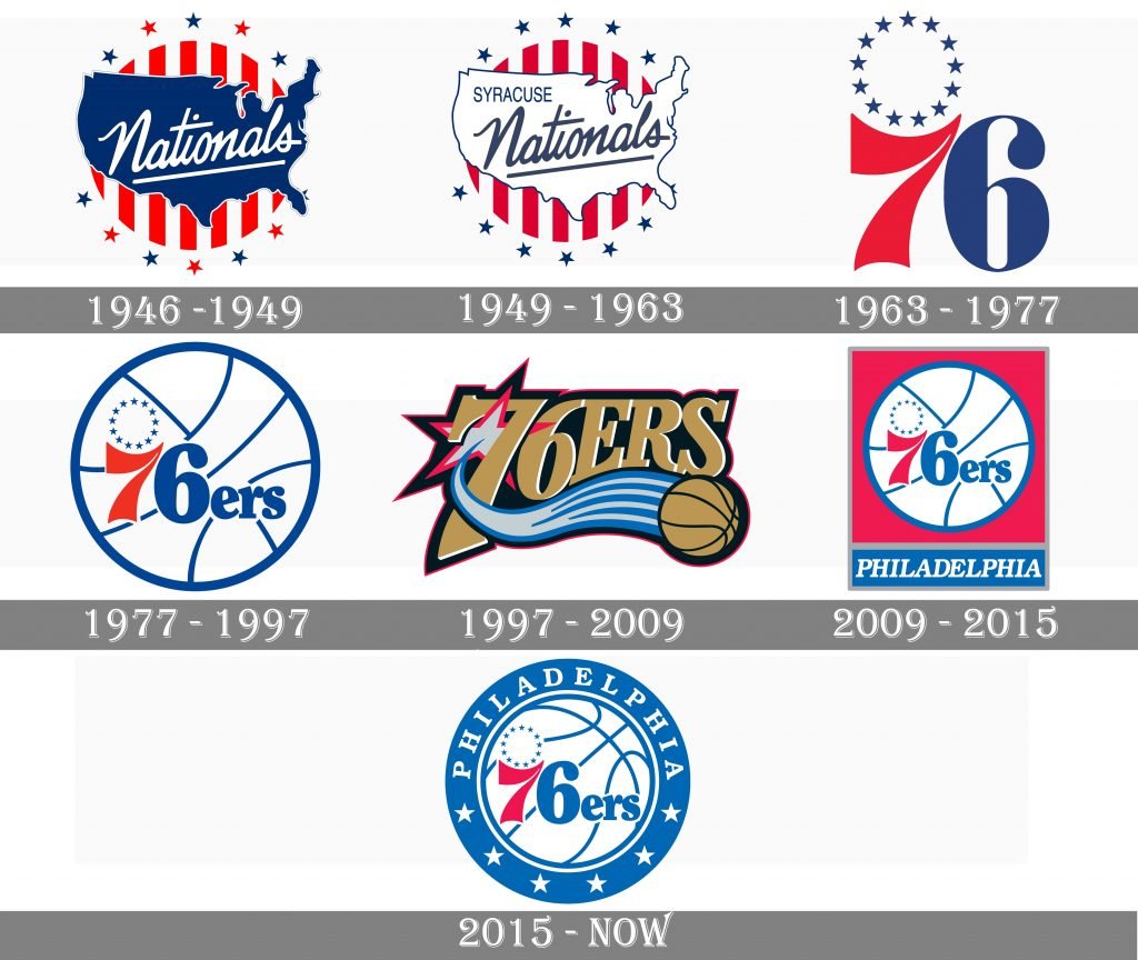 Philadelphia 76ers Logos History Logos Lists - vrogue.co