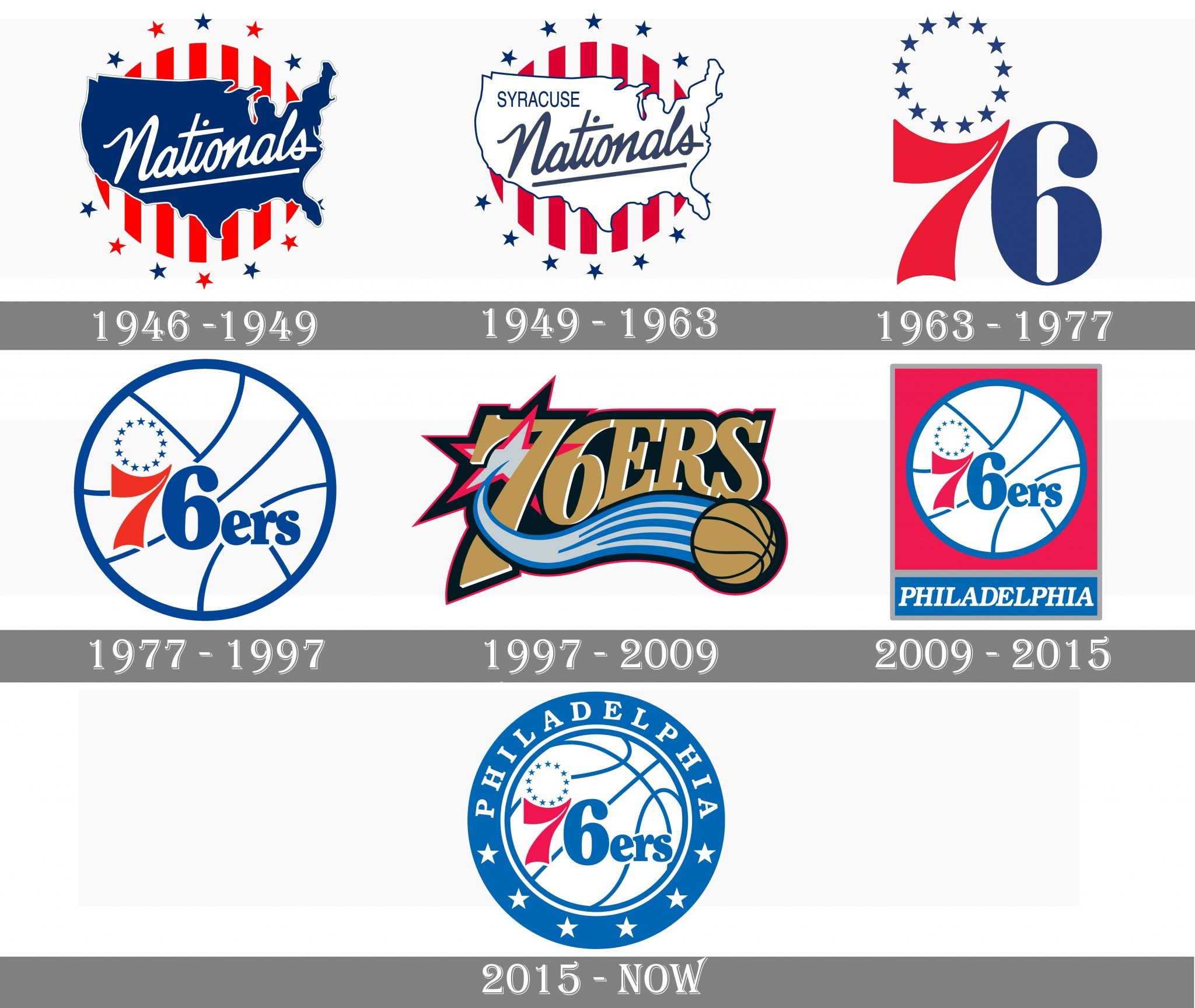 Philadelphia 76ers logo and symbol, meaning, history, PNG, brand