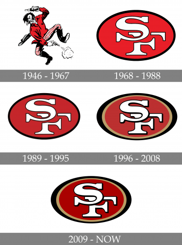 San Francisco 49ers Logo history